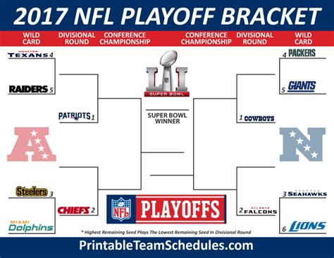 NFL Printable Bracket Template