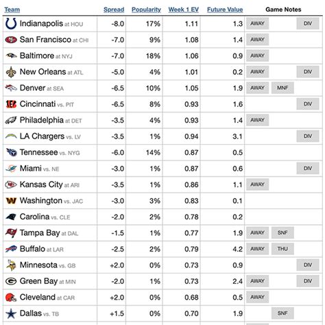 NFL Spread Picks Statistics