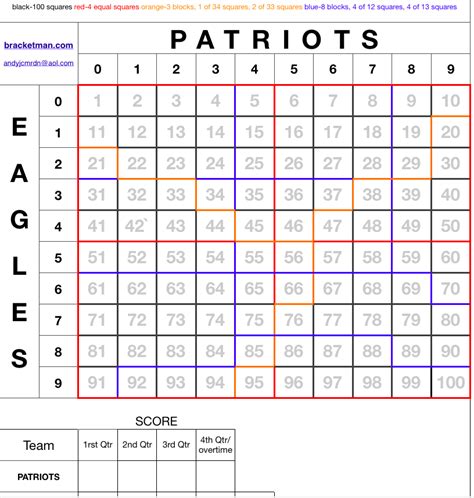 NFL Squares Pool Sheets