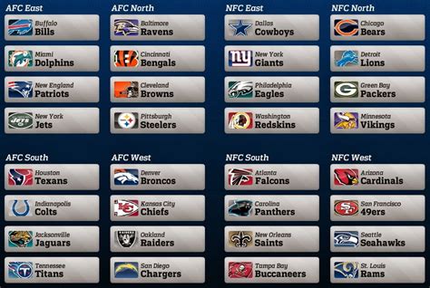 NFL Teams by Conference