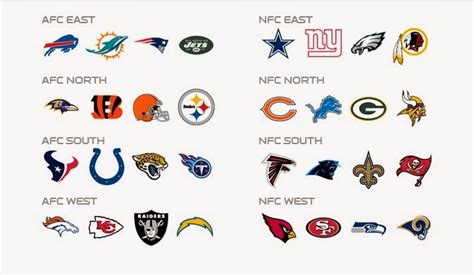 NFL Teams by Division Printable Sheet