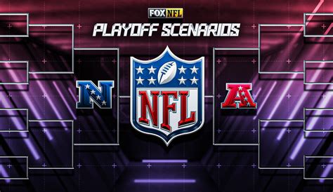 NFL Week 15 Playoff Implications