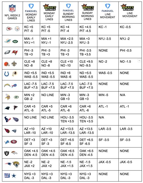 NFL Week 2 Betting Lines Gallery 1