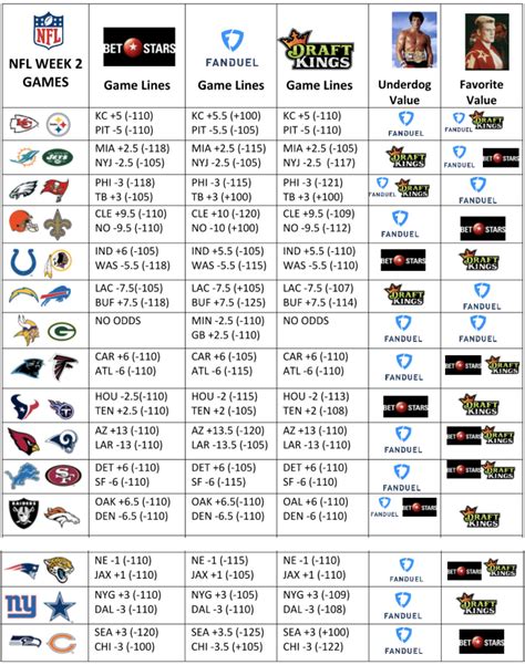 NFL Week 2 Betting Lines Gallery 3