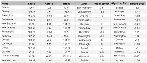 NFL Week 4 Spreads Image 6