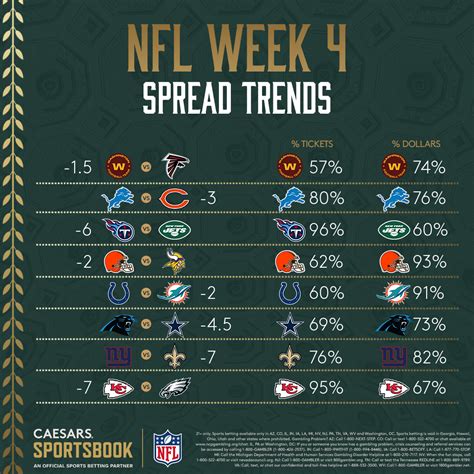 NFL Week 4 Spreads Trends