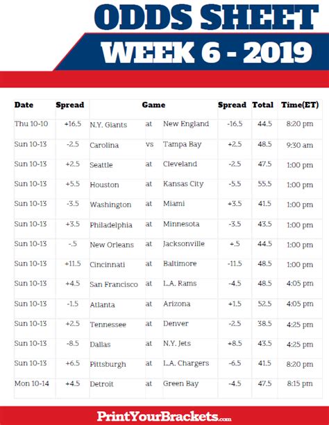 NFL Week 6 Odds and Lines