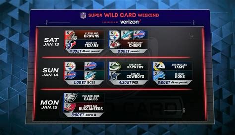 NFL Wild Card Schedule Matchup 6