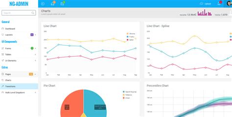 Ng-Admin Dashboard Template