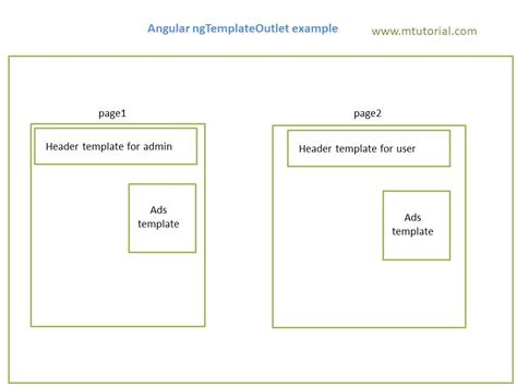 Ng Container Example