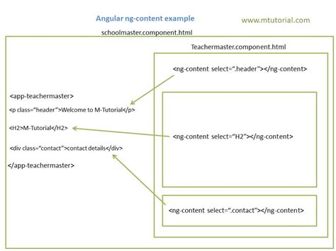 Ng Container Example