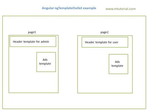 Ng-Template Structure