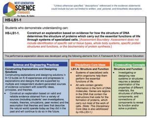 NGSS Overview