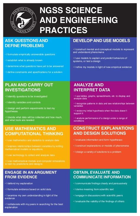 NGSS Template Engineering