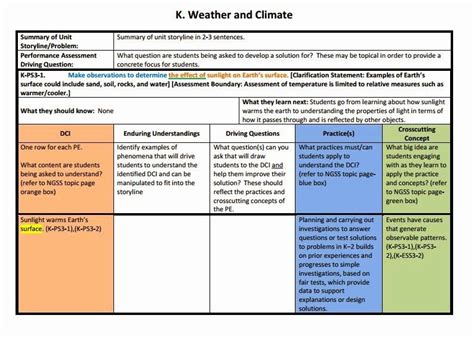 NGSS Template Science