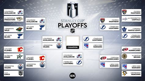 NHL Bracket Predictions