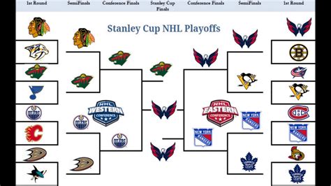 NHL Playoff Format