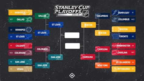 NHL Playoff Schedule Bracket