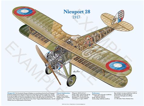 Nieuport 28