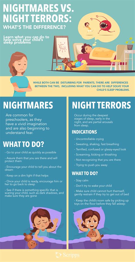 Description of Night Terrors Definition