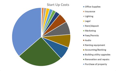 Nightclub Business Model