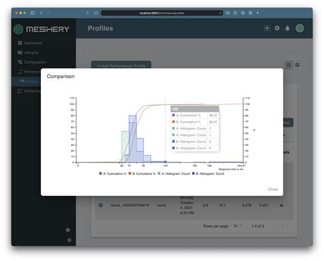 Nighthawk distribution