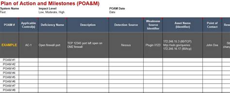 NIST 800-171 System Security Plan Template