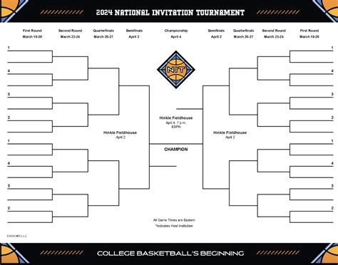 NIT Bracket Mistakes