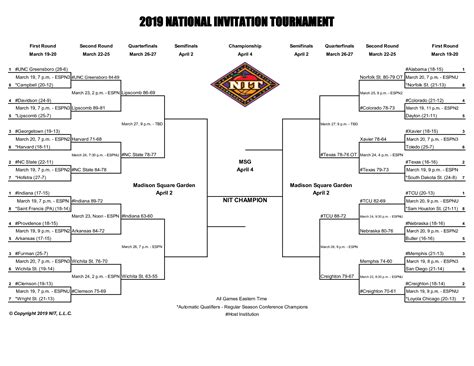 NIT Bracket Template PDF