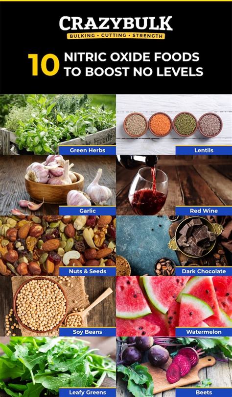 Nitric Oxide Foods