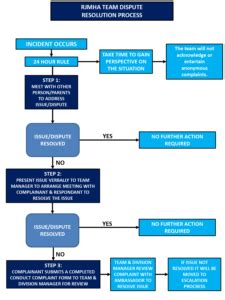 NJ LLC Dispute Resolution Process