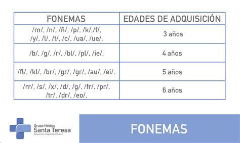 Nombre fonético en entornos técnicos