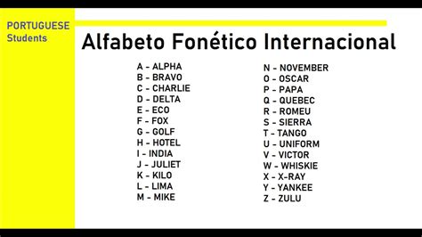 Nombre fonético internacional