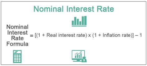 Nominal Interest Rate Formula