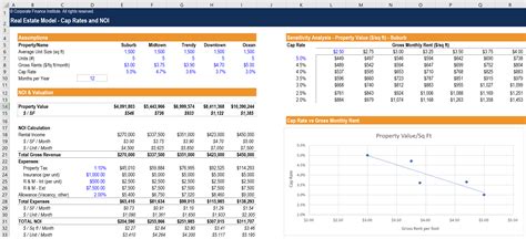 Types of non-commissioned real estate models