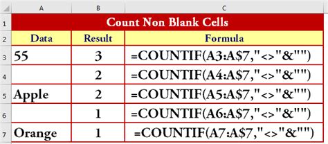 Non-Empty Cells