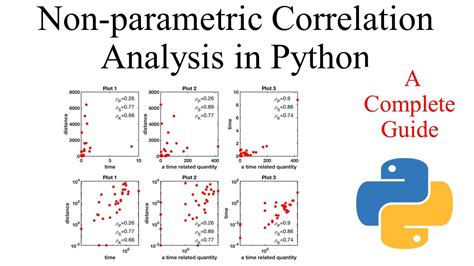 Non-Parametric Correlation Analysis