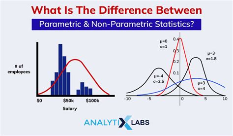 Non-Parametric Statistics