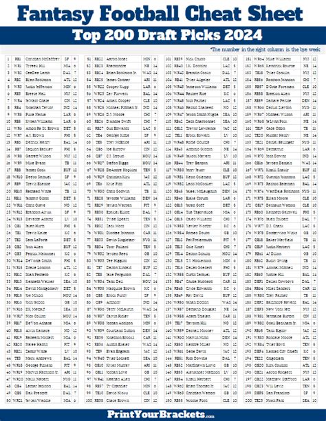 Non-PPR Kickers Ranking