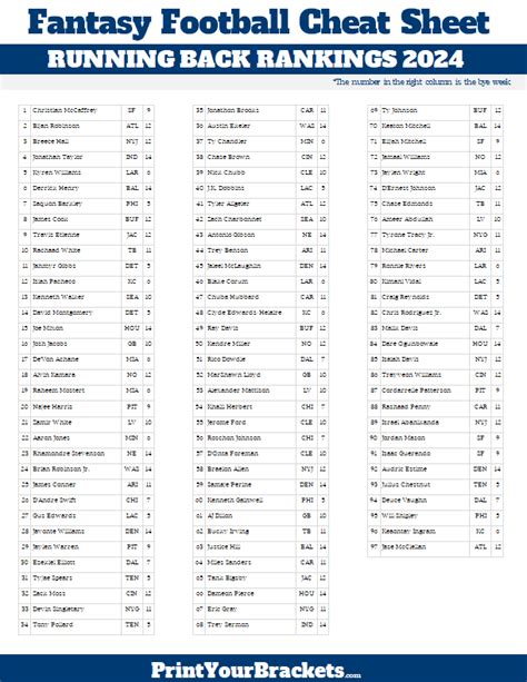 Top Running Backs in Non-PPR Rankings