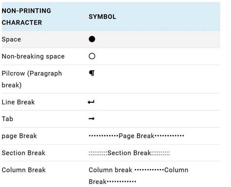 Non-printing characters in Excel