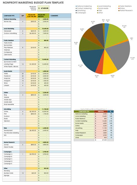 Non-Profit Budget Template in Excel Best Practices