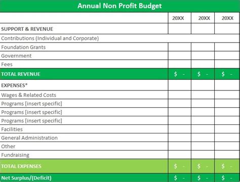 Non-Profit Budget Template in Excel Format