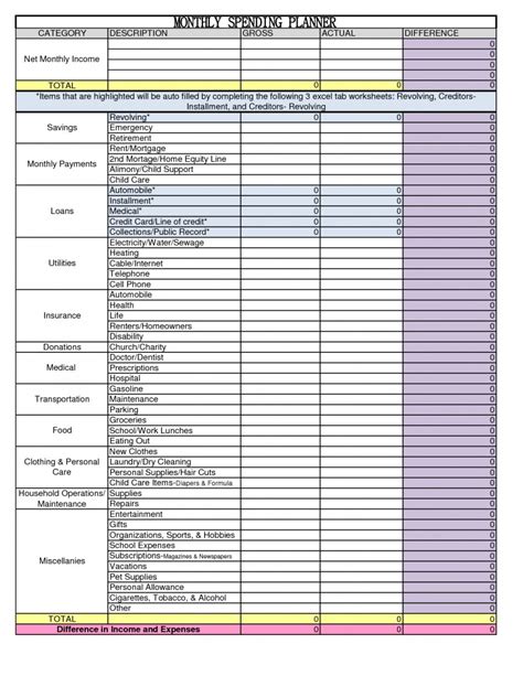 Non-Profit Budget Template in Excel Tips