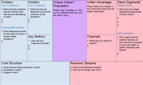 Non-Profit Business Model Canvas Example