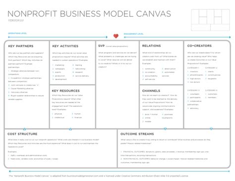 Non-Profit Business Model Canvas