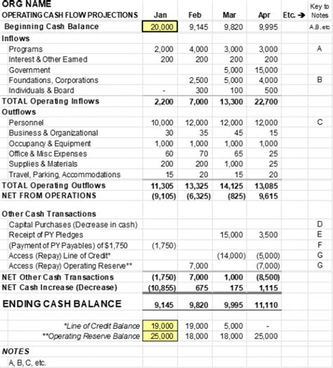 Non-profit cash flow optimization