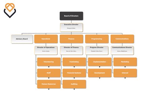 Non-profit org chart template with advanced features