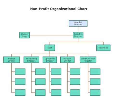 Non-profit org chart template with customizable colors