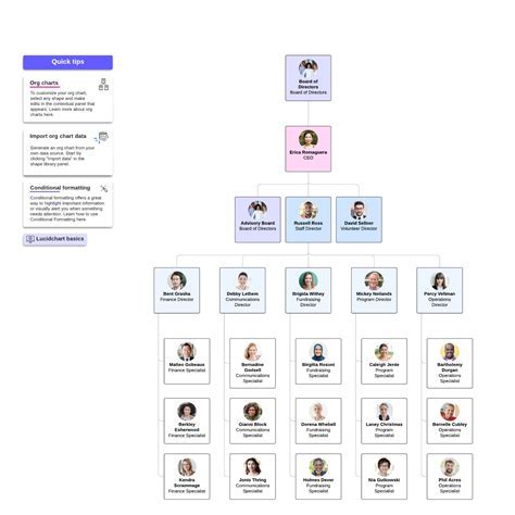 Non-profit org chart template with customizable colors